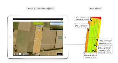 Optimization Of Crops Project