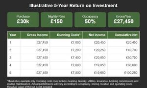 Figures for diversifying land 